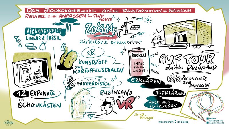 Das BioökonomieMOBIL - Roadshow 2023